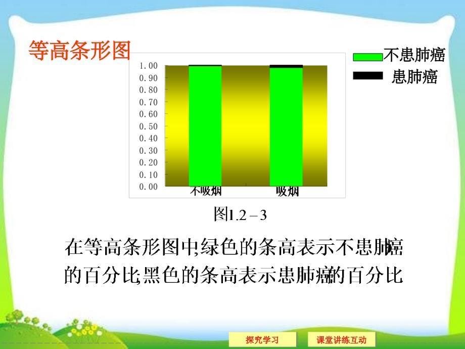 独立性检验(上课)ppt精选课件_第5页