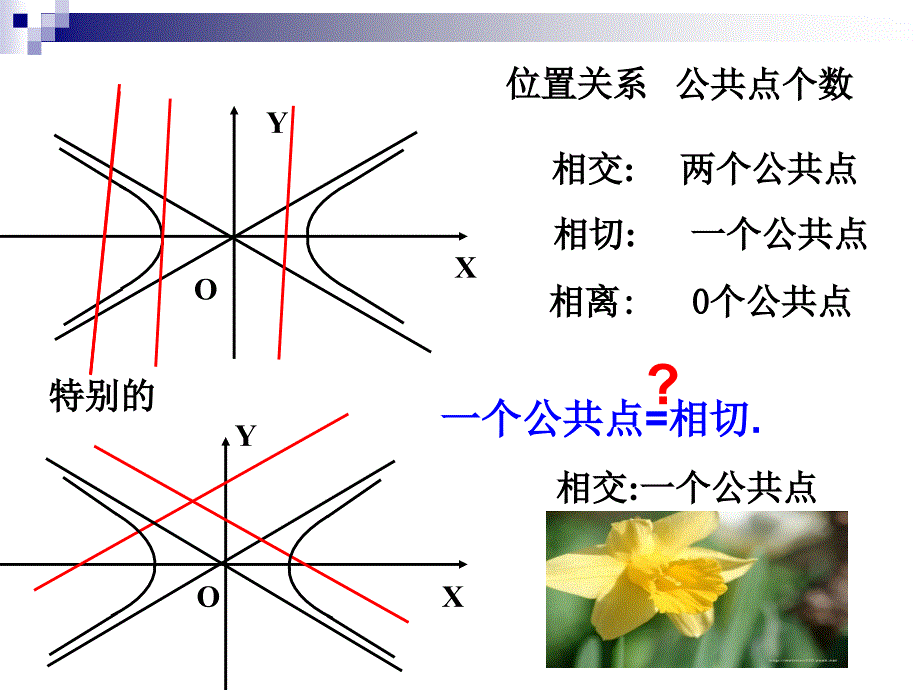 4.3直线与圆锥曲线的交点_第3页