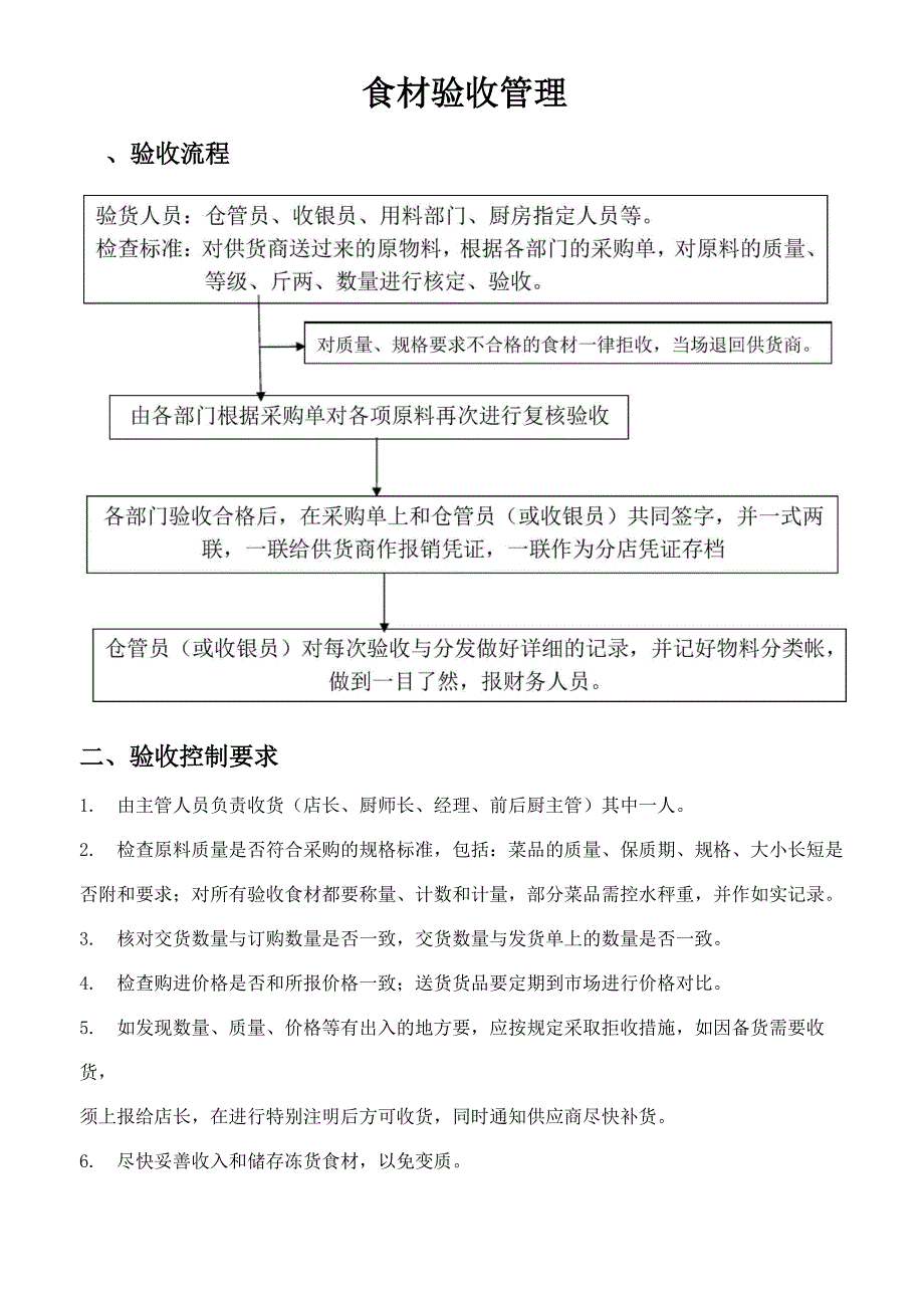 厨房食材验收管理_第1页