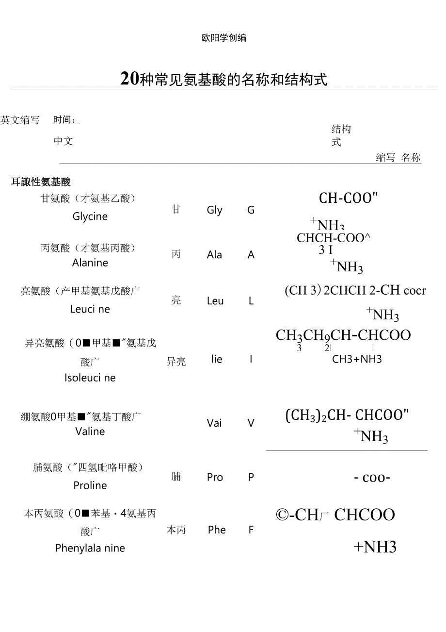 20种常见氨基酸缩写及结构式之欧阳学创编_第1页