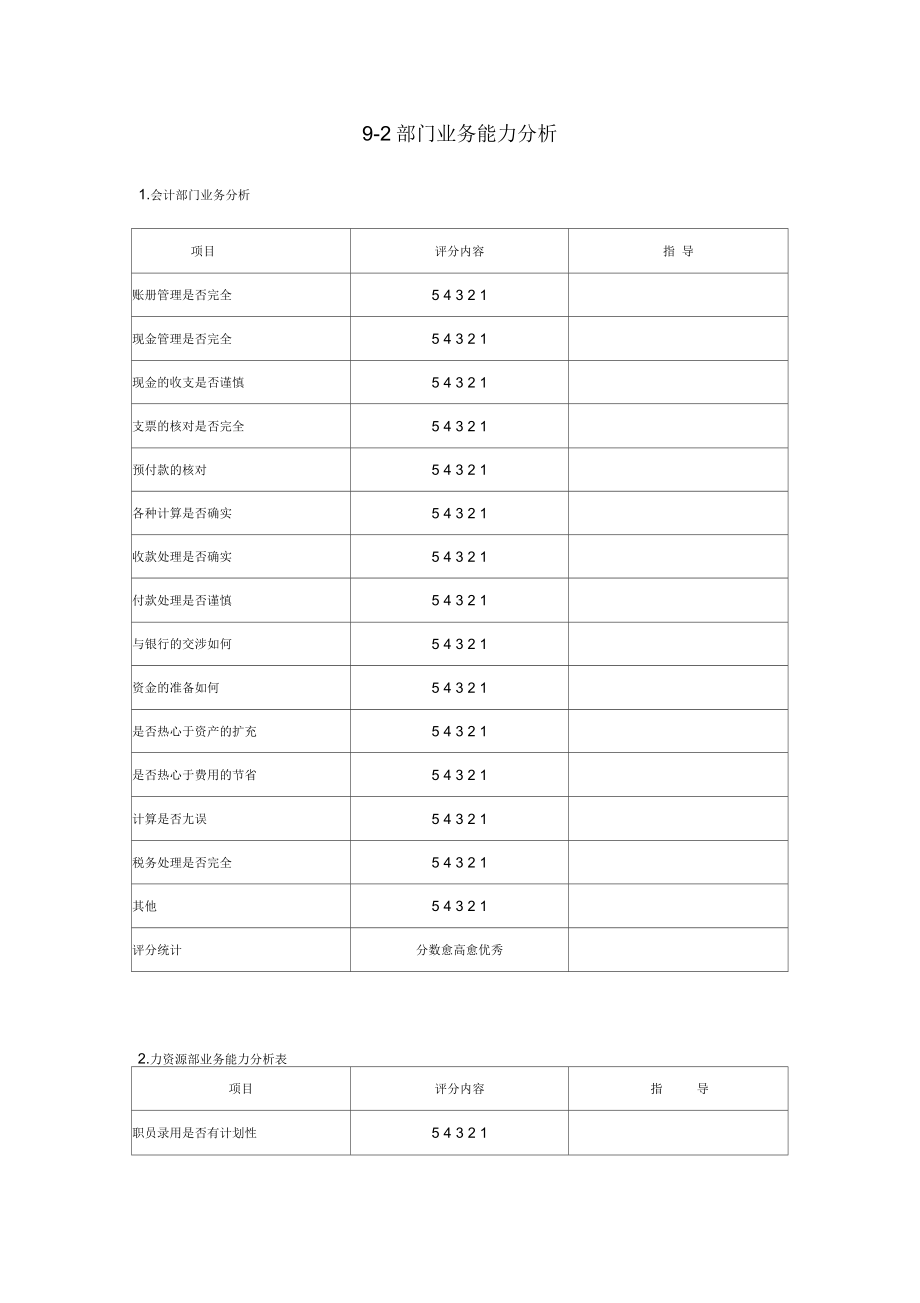 最全人力资源管理表格和核心制度绩效考核_第4页