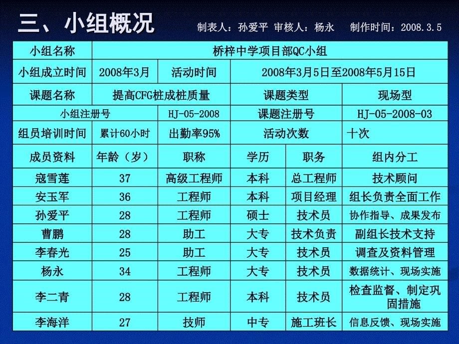 提高CFG桩成桩质量ppt课件_第5页