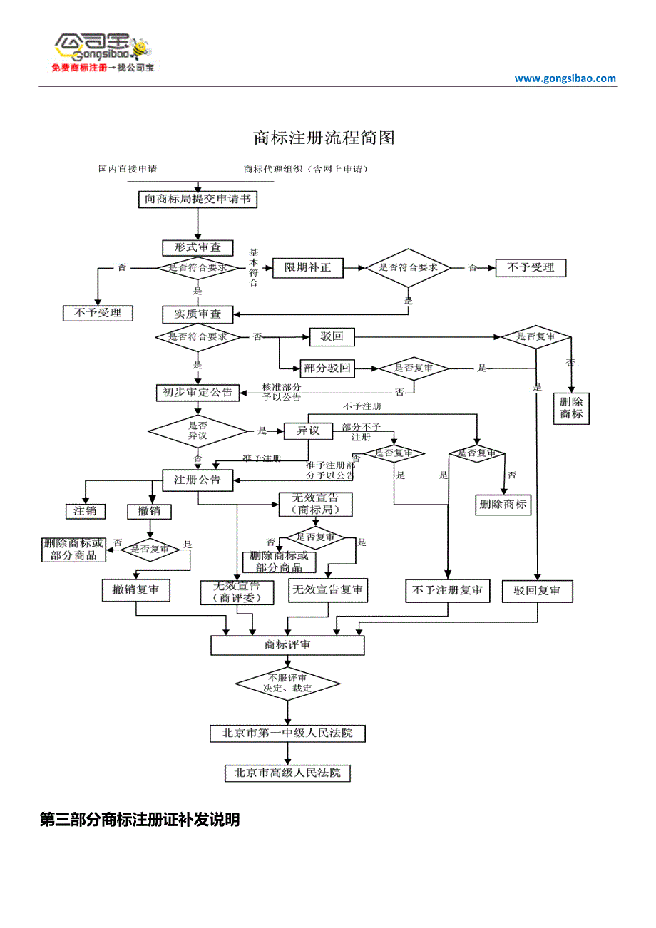 商标注册证的申请过程_第4页