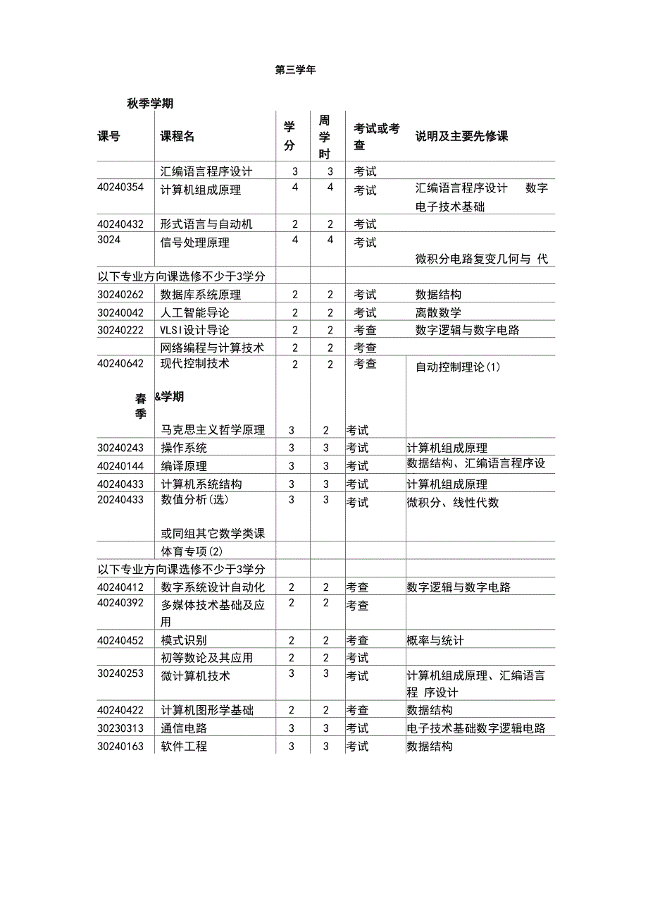 清华大学计算机科学与技术专业课程表_第3页
