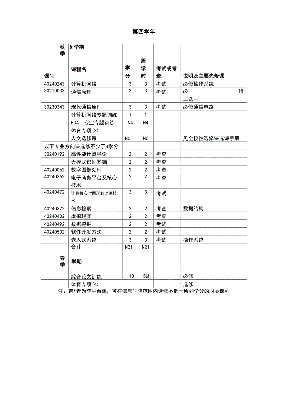 清华大学计算机科学与技术专业课程表_第4页