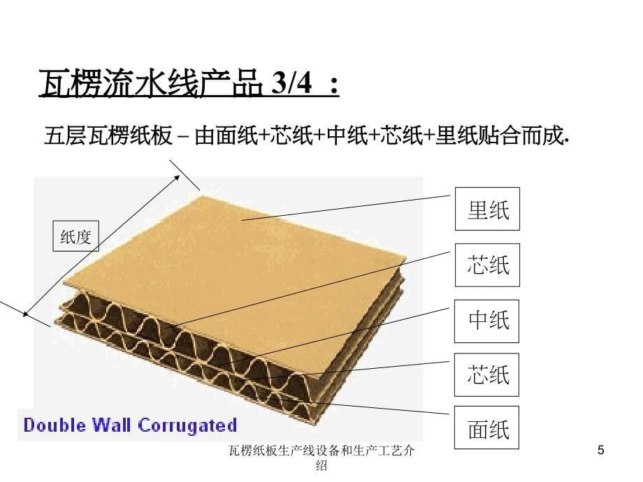 瓦楞纸板生产线设备和生产工艺介绍课件_第5页