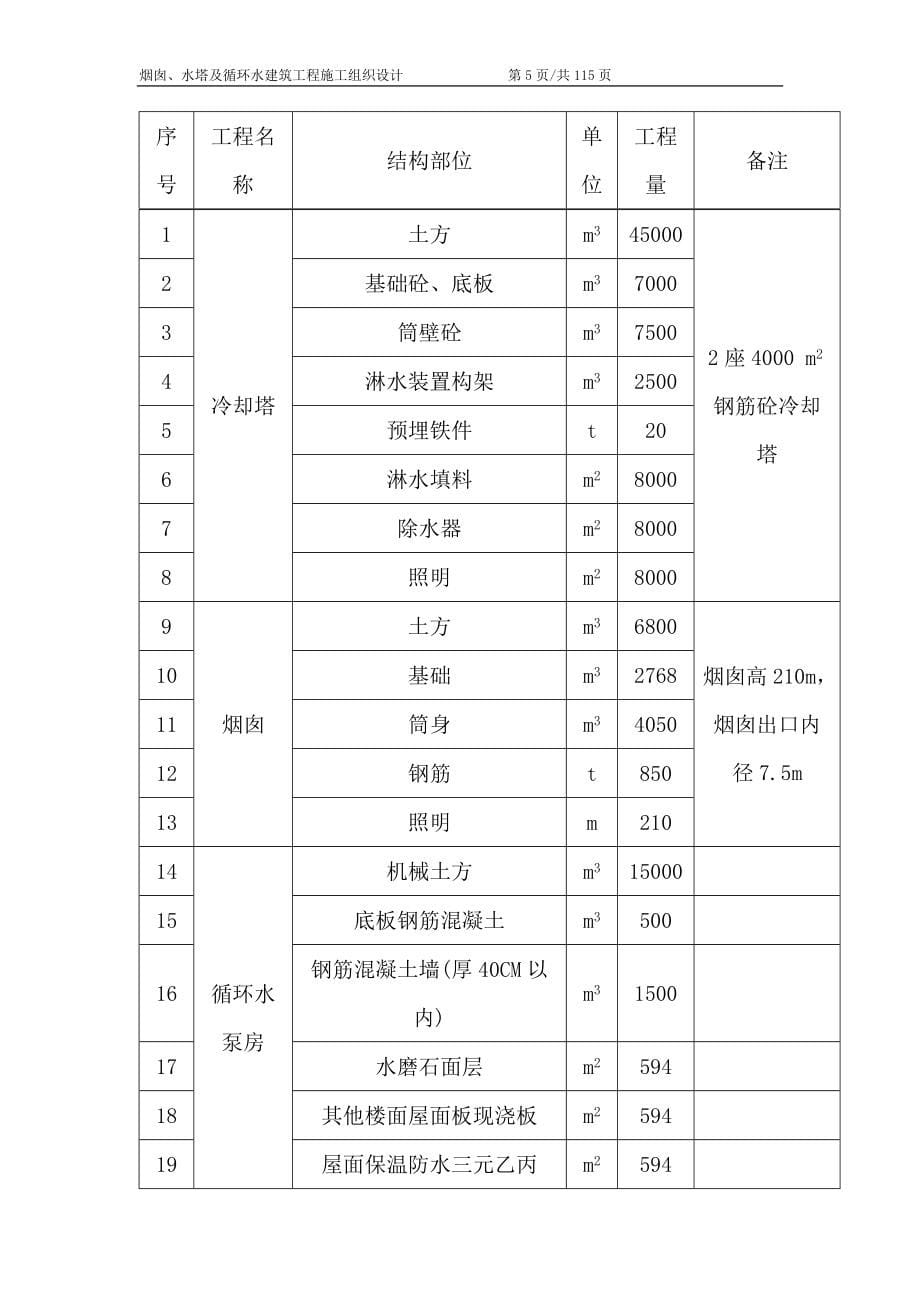 3标段烟囱、水塔及循环水系统施工组织设计_第5页