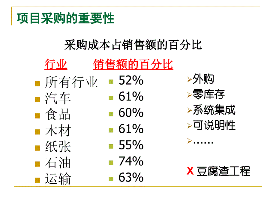 第三章项目采购与招投标_第4页