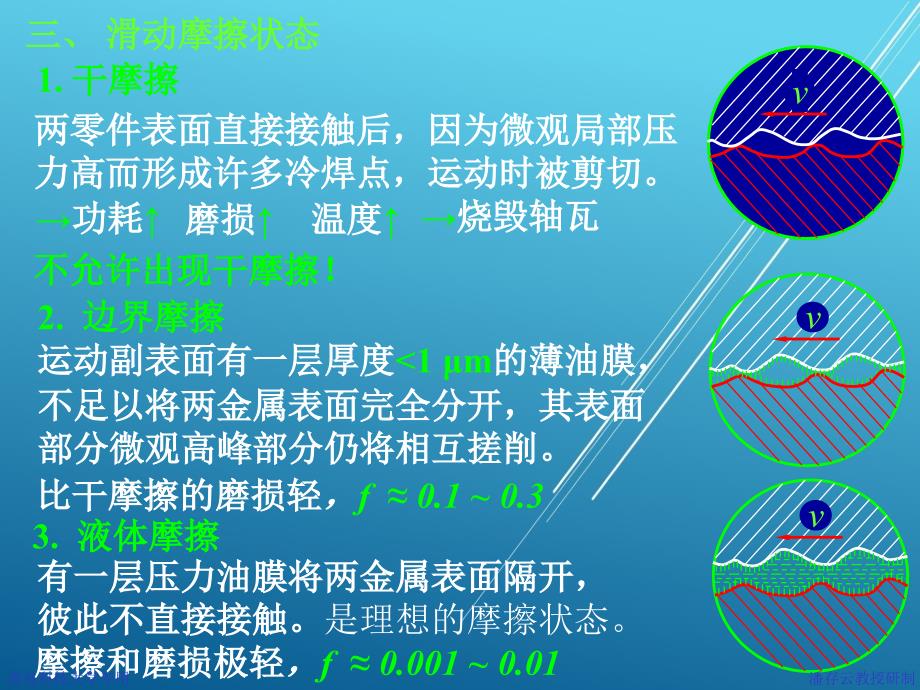 机械设计基础14第十四章润滑与密封_第4页