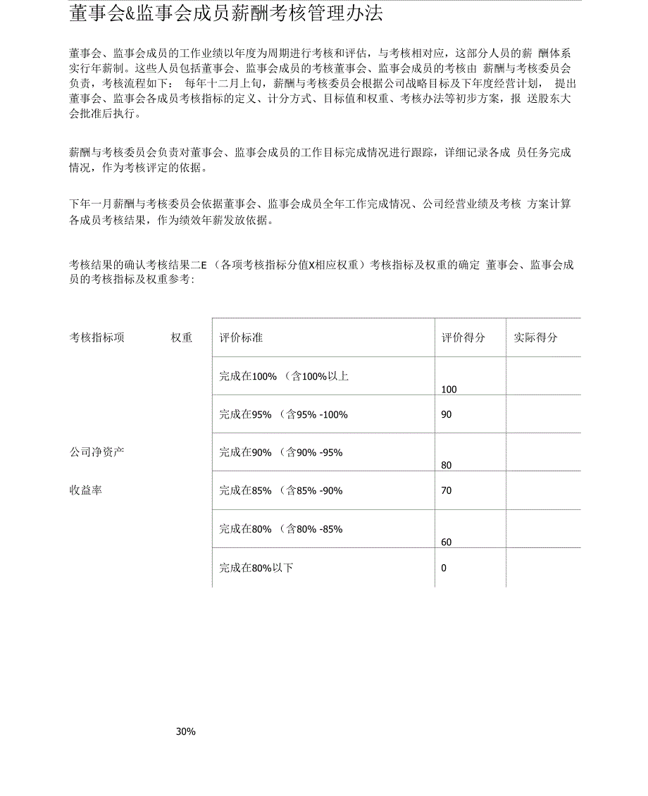 董事会监事会成员薪酬考核管理办法_第1页