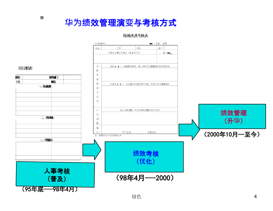 个人绩效承诺—PBC【行业浅析】_第4页