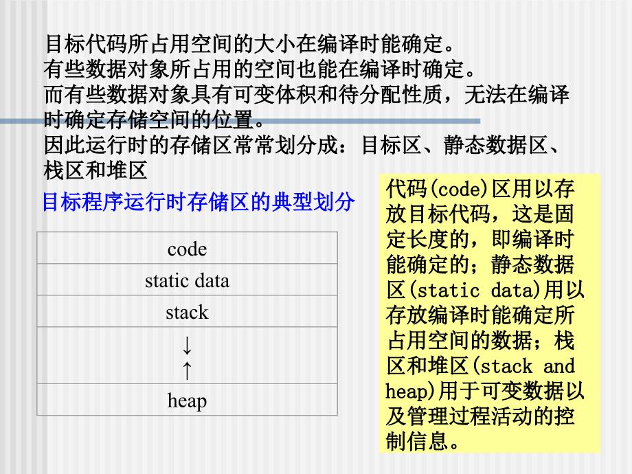 第10章目标程序运行时的组织_第3页