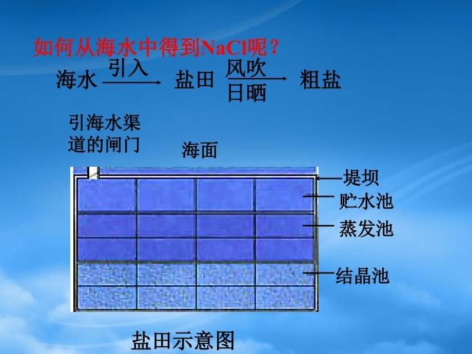 高中化学氯气的性质课件苏教必修1_第5页