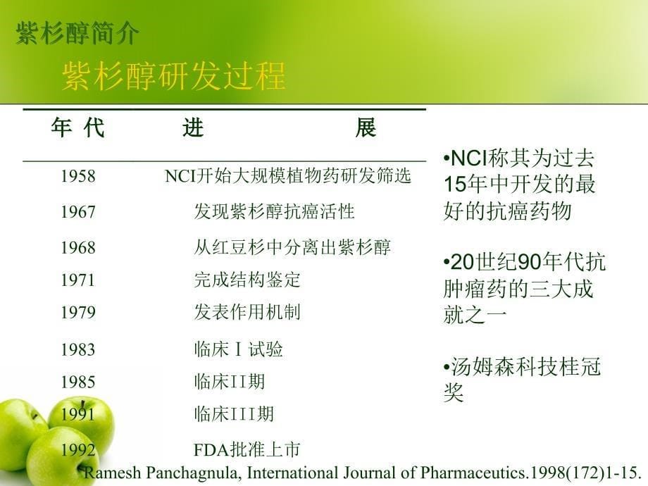 抗癌药物紫杉醇的最新研究进展和有机合成课件_第5页