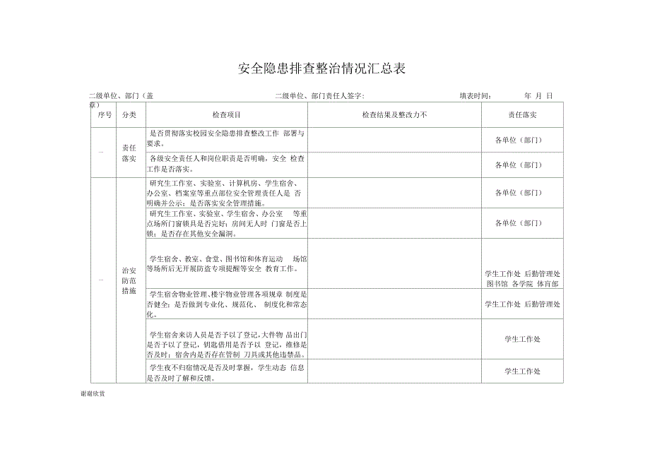 安全隐患排查整治情况汇总表_第1页