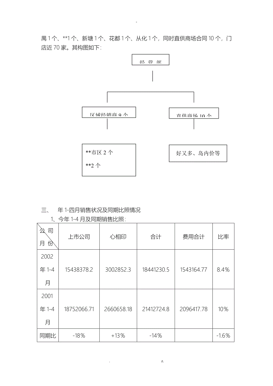 经营部现状与销售策略分析_第3页