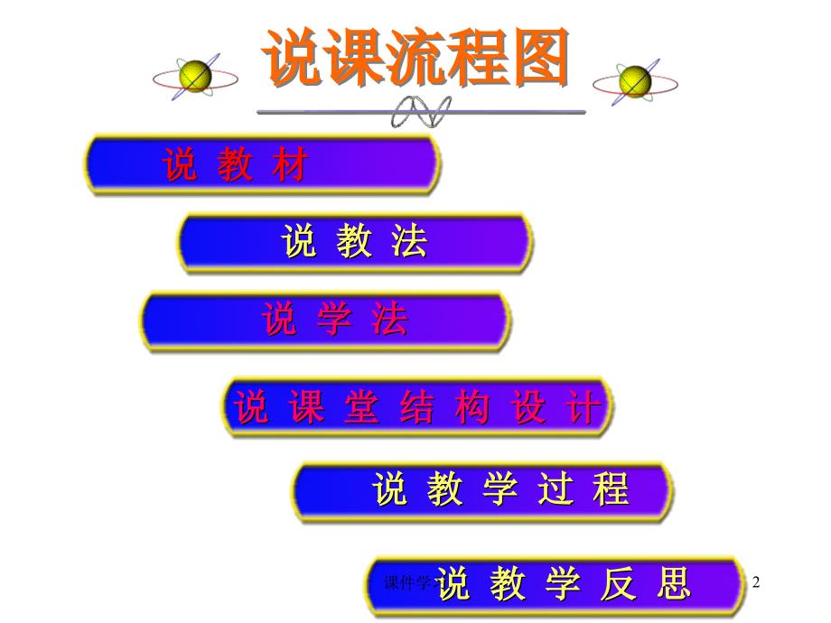 勾股定理说课稿教学课件_第2页