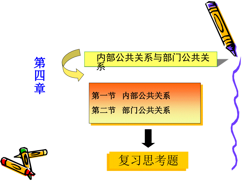 《公共关系协调》PPT课件_第2页