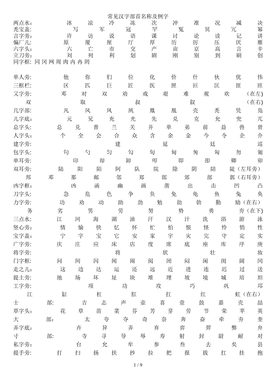 常见汉字部首名称及例字(1)_第1页