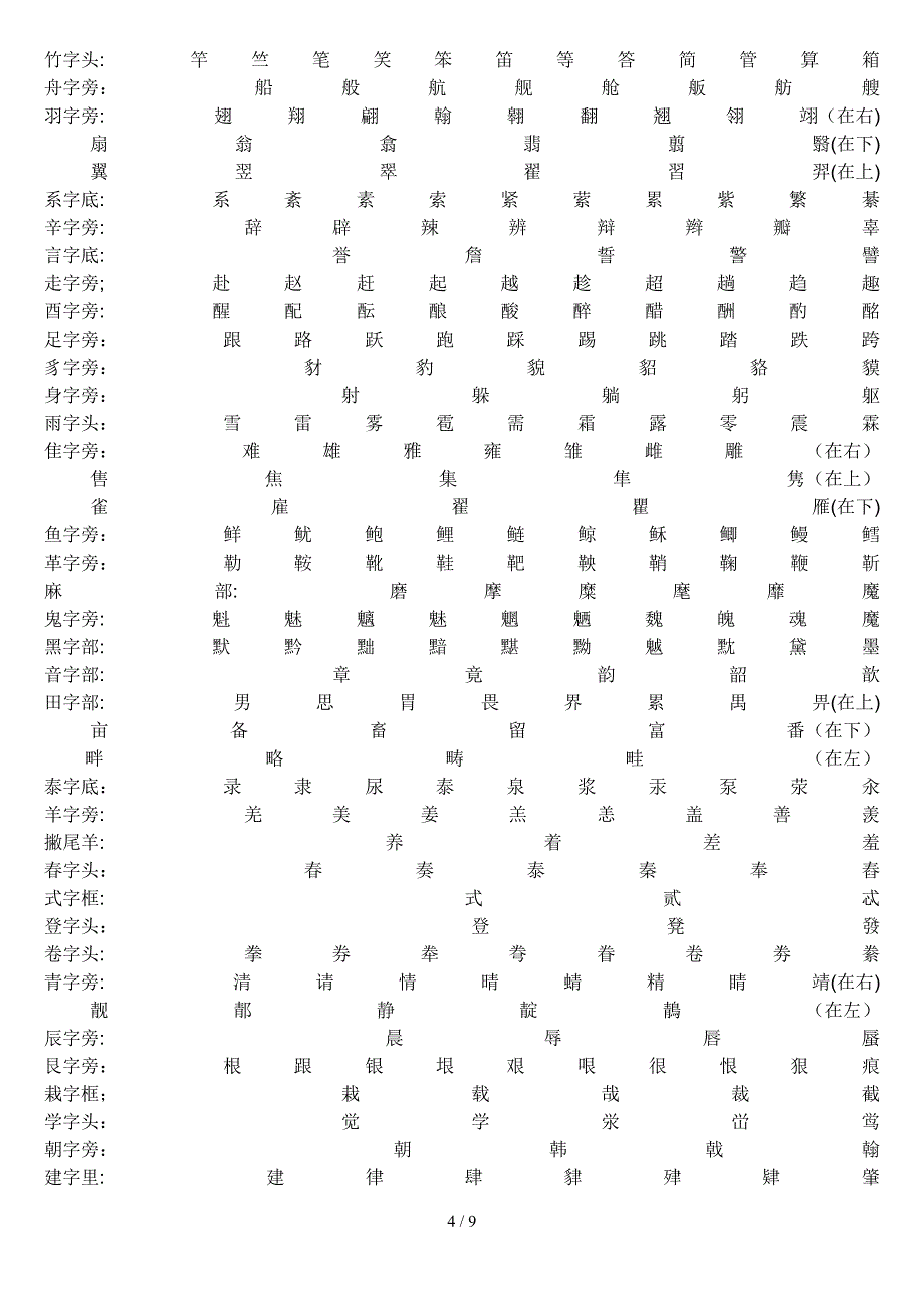 常见汉字部首名称及例字(1)_第4页