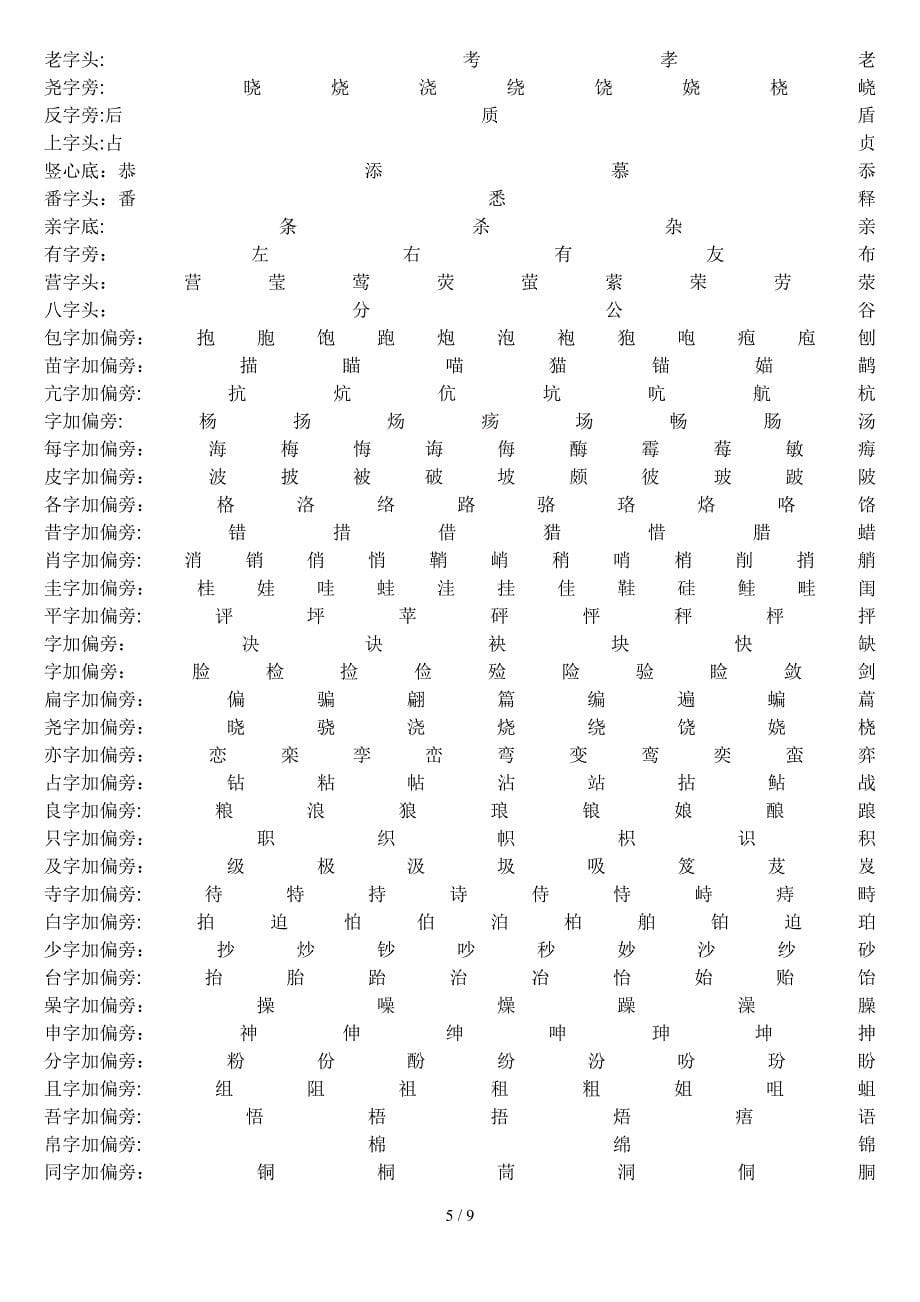 常见汉字部首名称及例字(1)_第5页