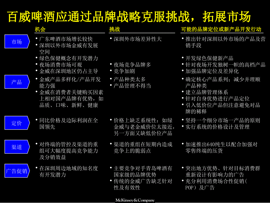 麦肯锡百威做的咨询项目汇报资料ppt39_第3页