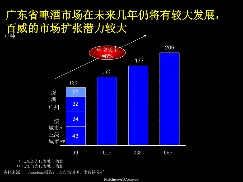 麦肯锡百威做的咨询项目汇报资料ppt39_第4页