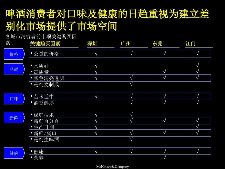 麦肯锡百威做的咨询项目汇报资料ppt39_第5页