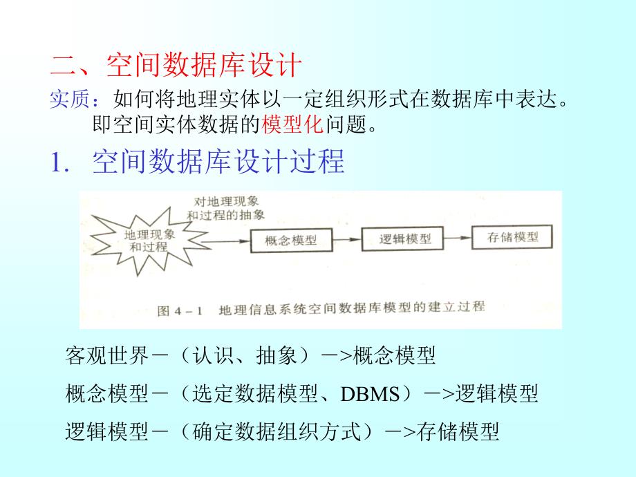 地理信息系统空间数据库课件_第4页