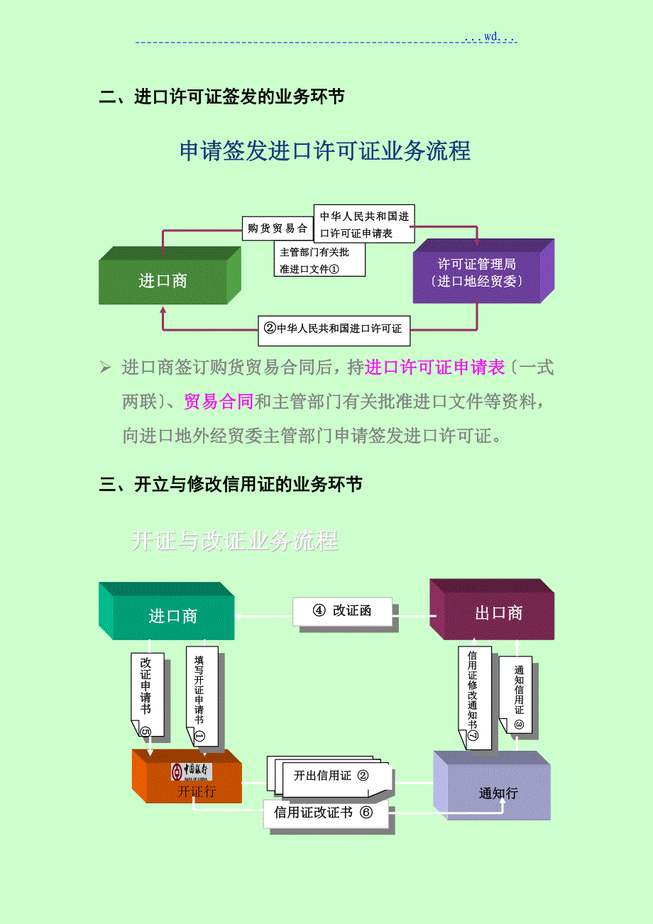 国际贸易进口总体流程图[FOB价]_第2页