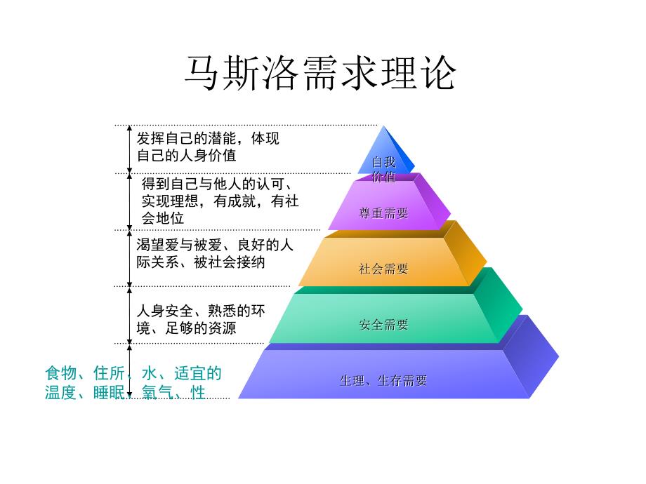 如何打造金牌导购员_第3页