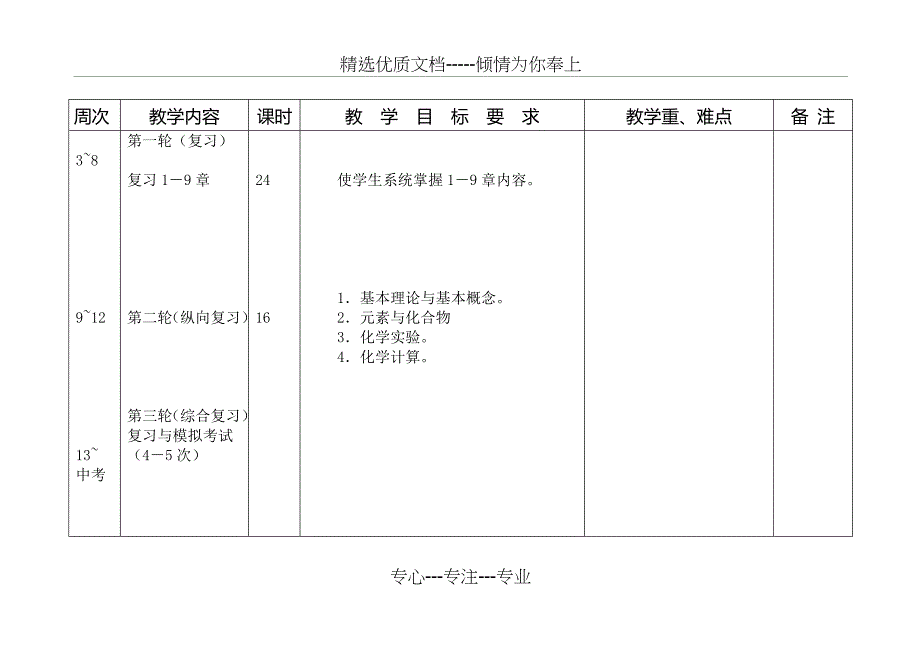 苏教版初中九年级下册各科教学进度计划_第3页