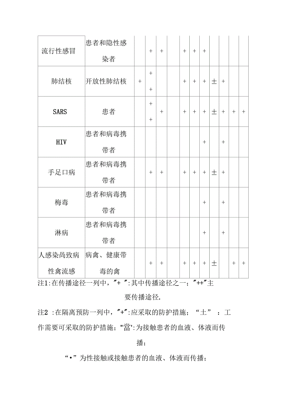 常见传染病传染源传播途径及隔离预防_第3页