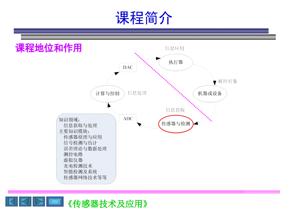 传感器技术项目化教学1图文_第2页