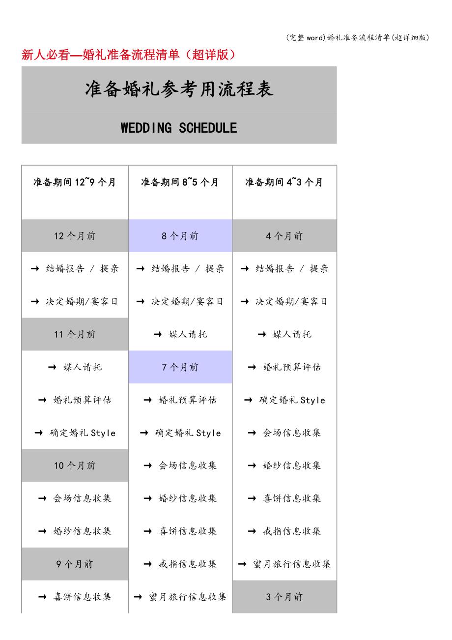 (完整word)婚礼准备流程清单(超详细版).doc_第1页
