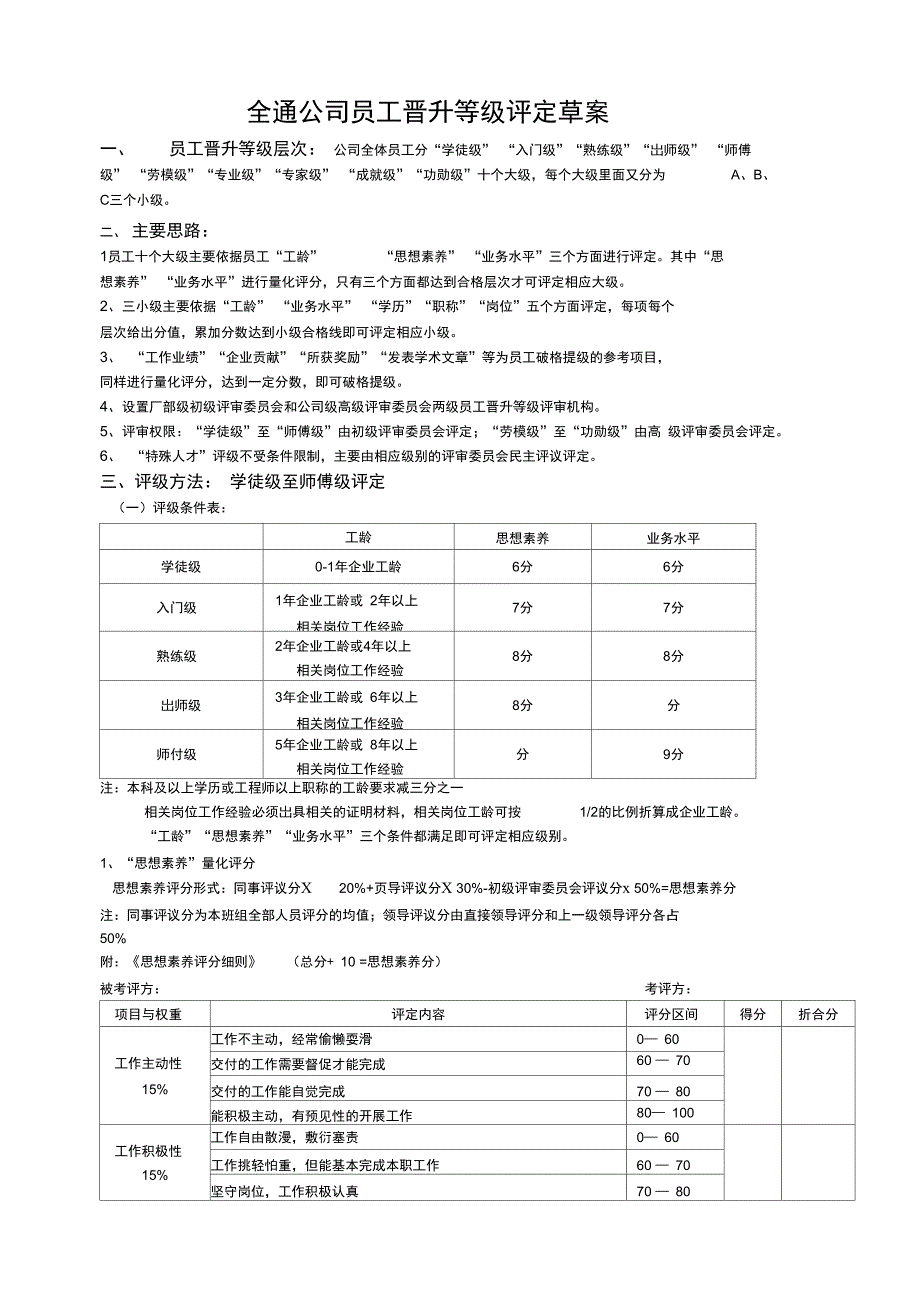 员工晋升等级评定草案修改_第1页