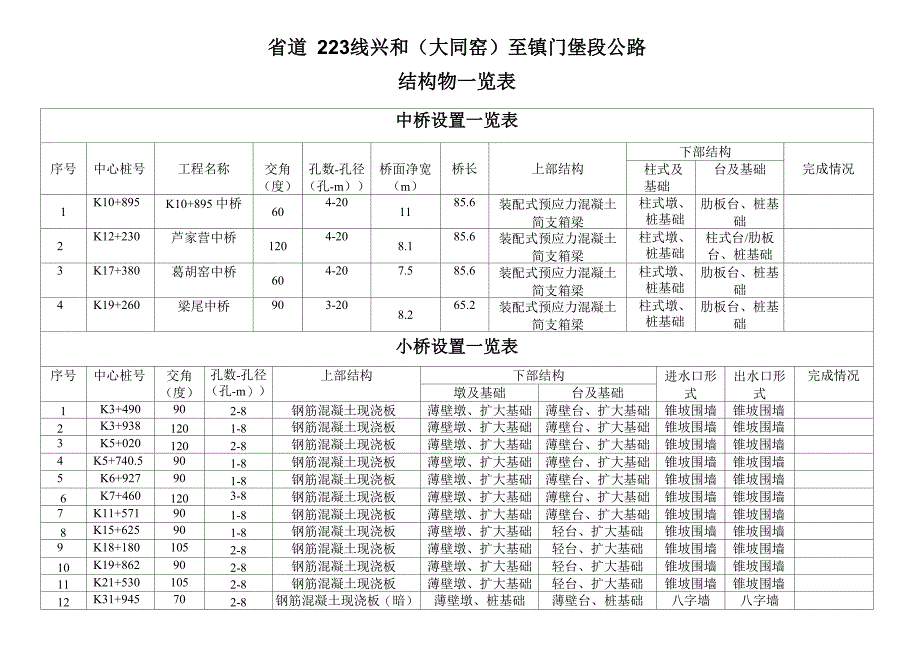 结构物一览表_第1页