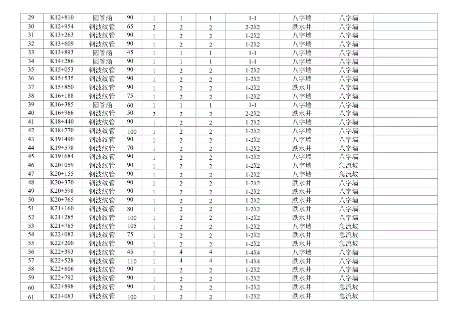 结构物一览表_第4页