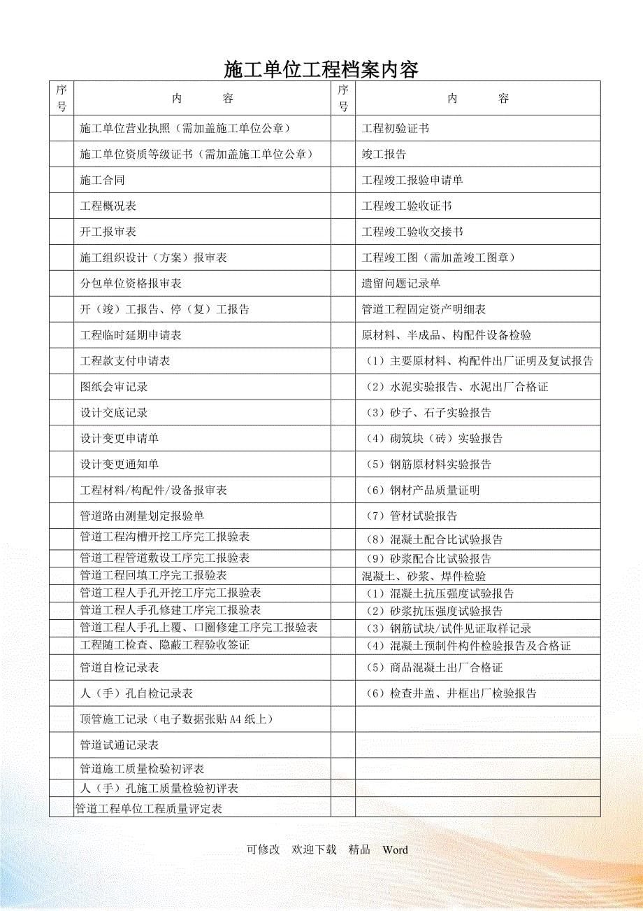 通信管道工程竣工内业资料_第5页