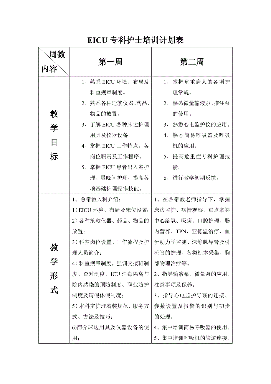 EICU专科护士培训计划_第3页