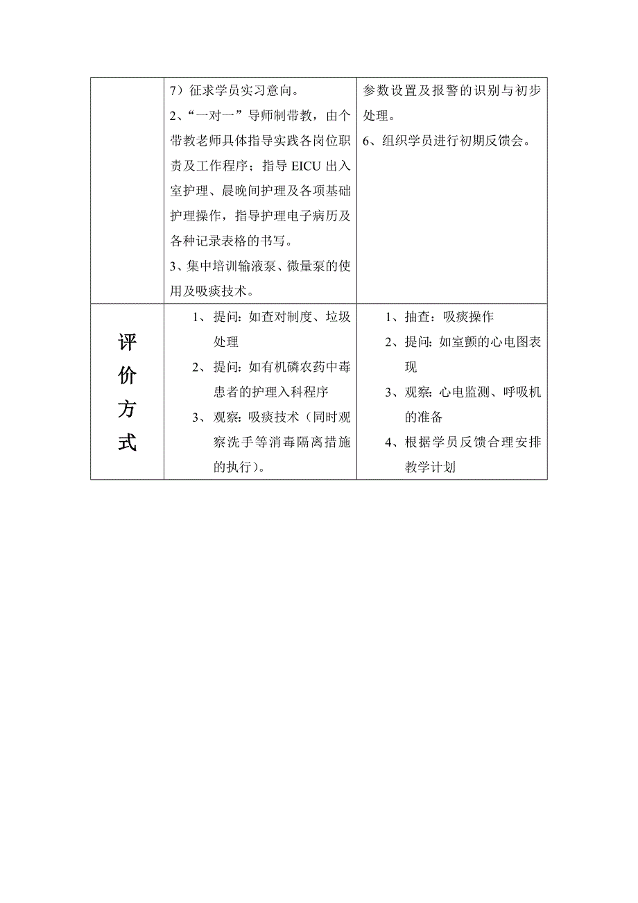 EICU专科护士培训计划_第4页