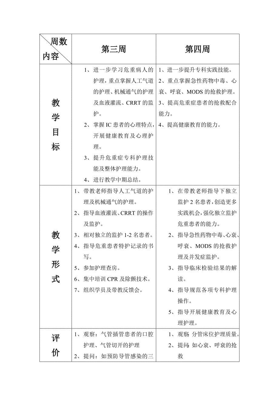 EICU专科护士培训计划_第5页