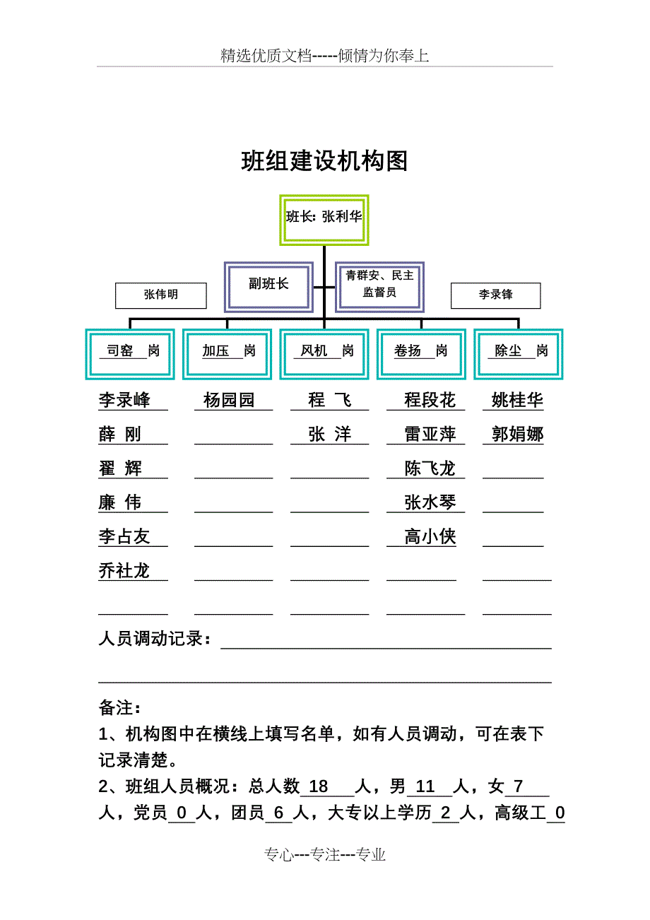 班组建设(样表)_第3页