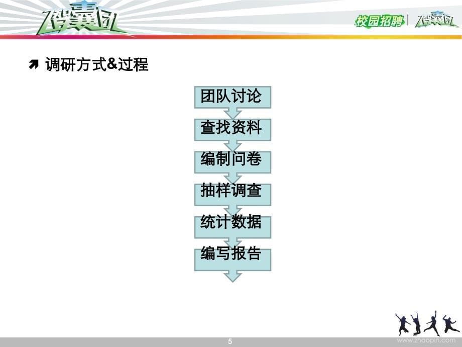 调查包括的汇报_第5页