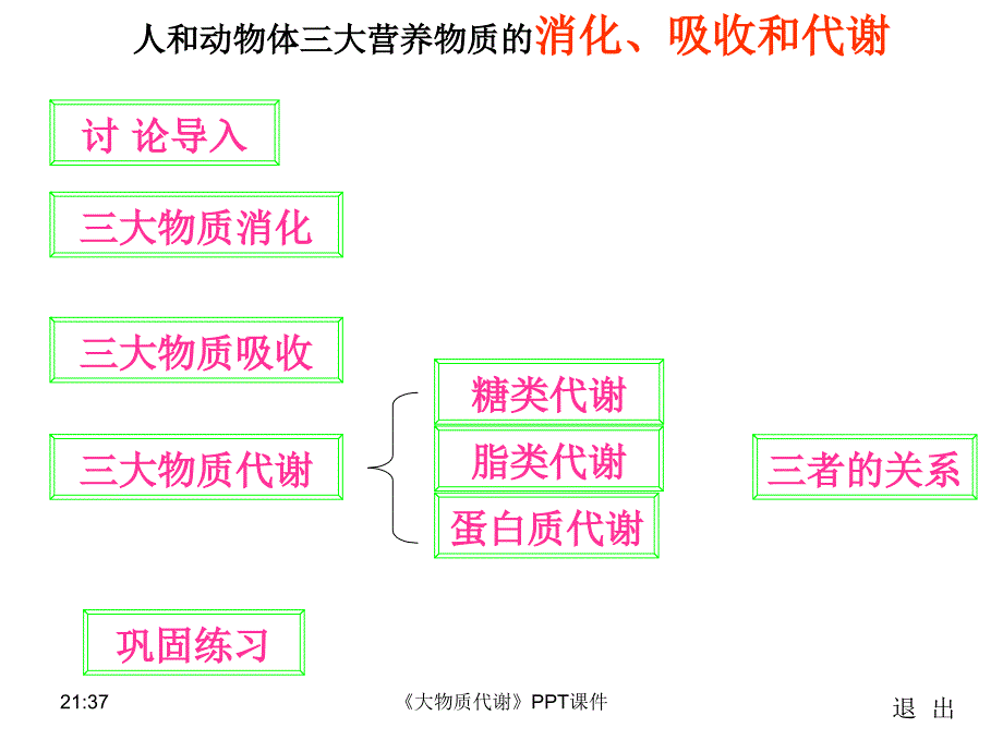 大物质代谢课件_第2页