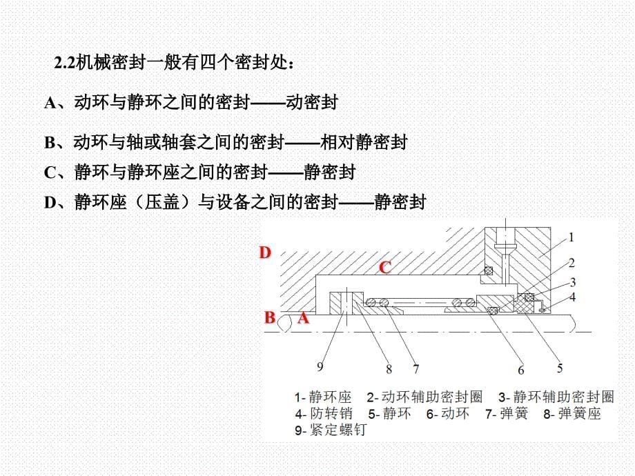 机械密封工作原理_第5页