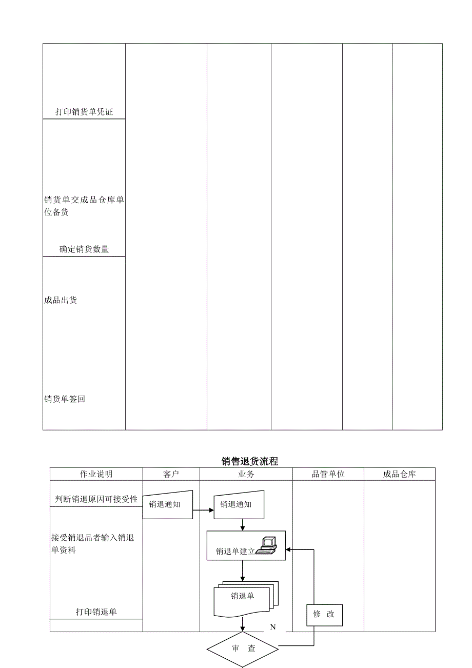 ERP流程操作指引.doc_第4页