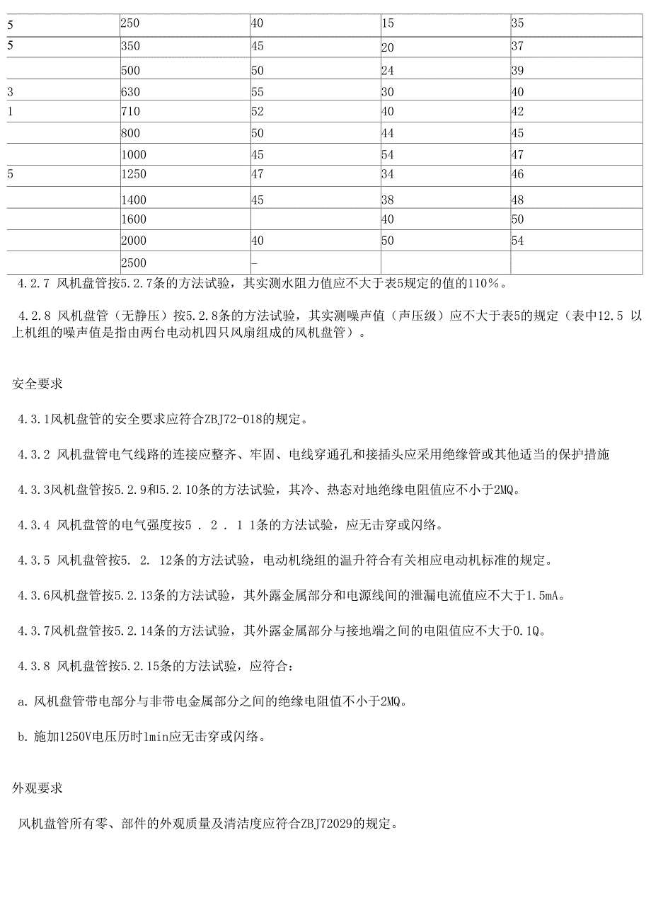 风机盘管机组_第4页