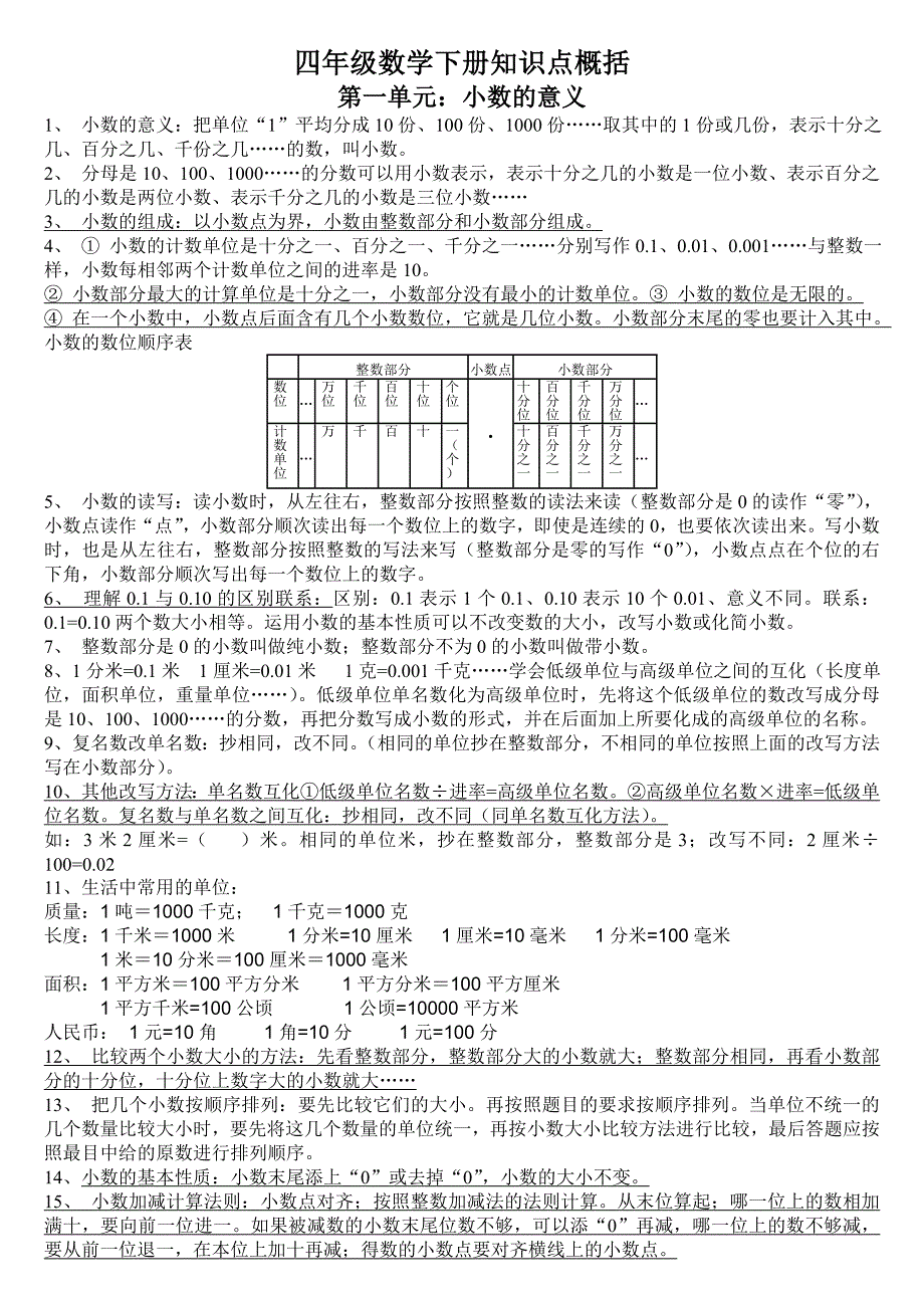 北师大版四年级数学下册知识点归纳整理_第1页