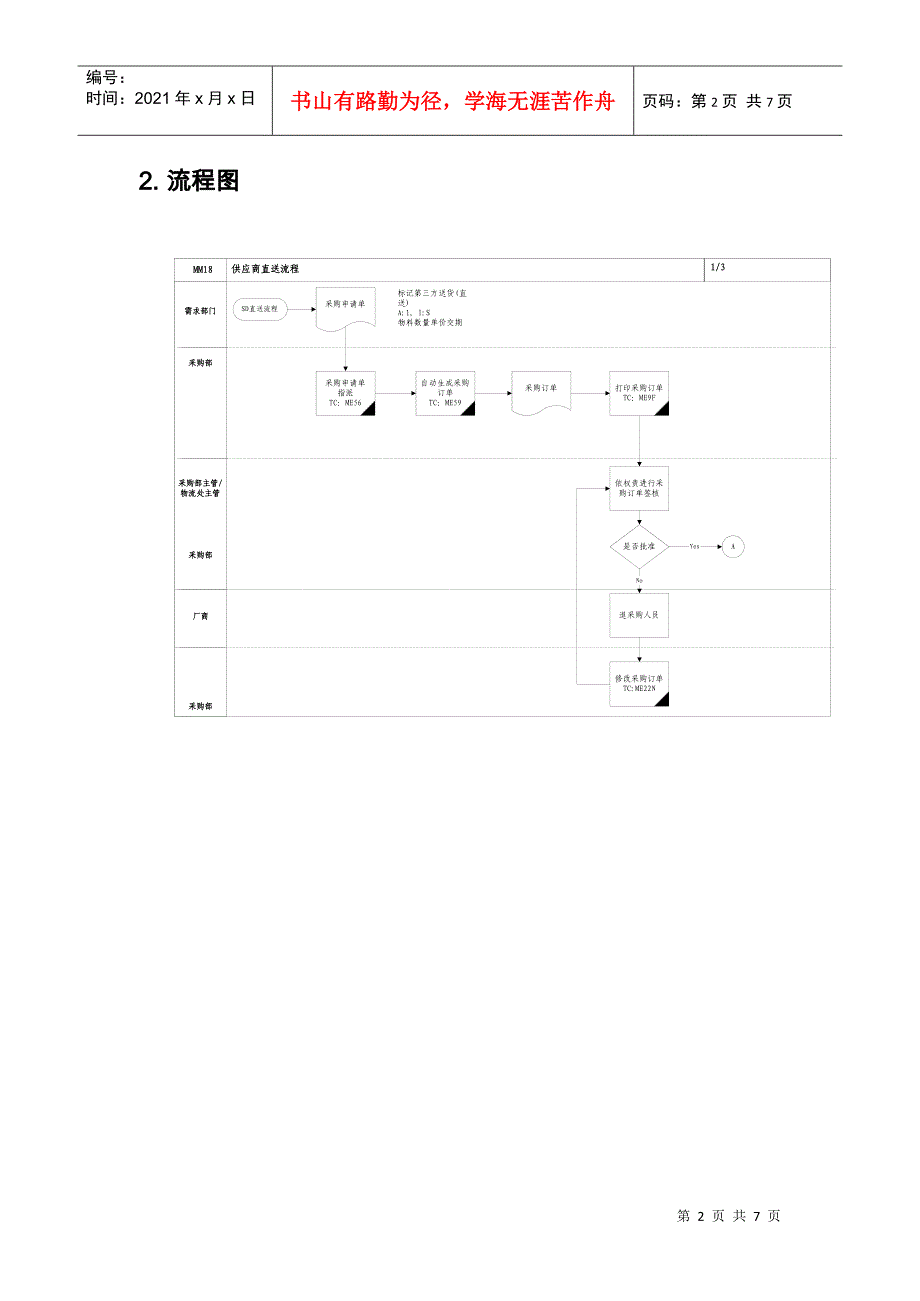 供应商直送流程_第2页